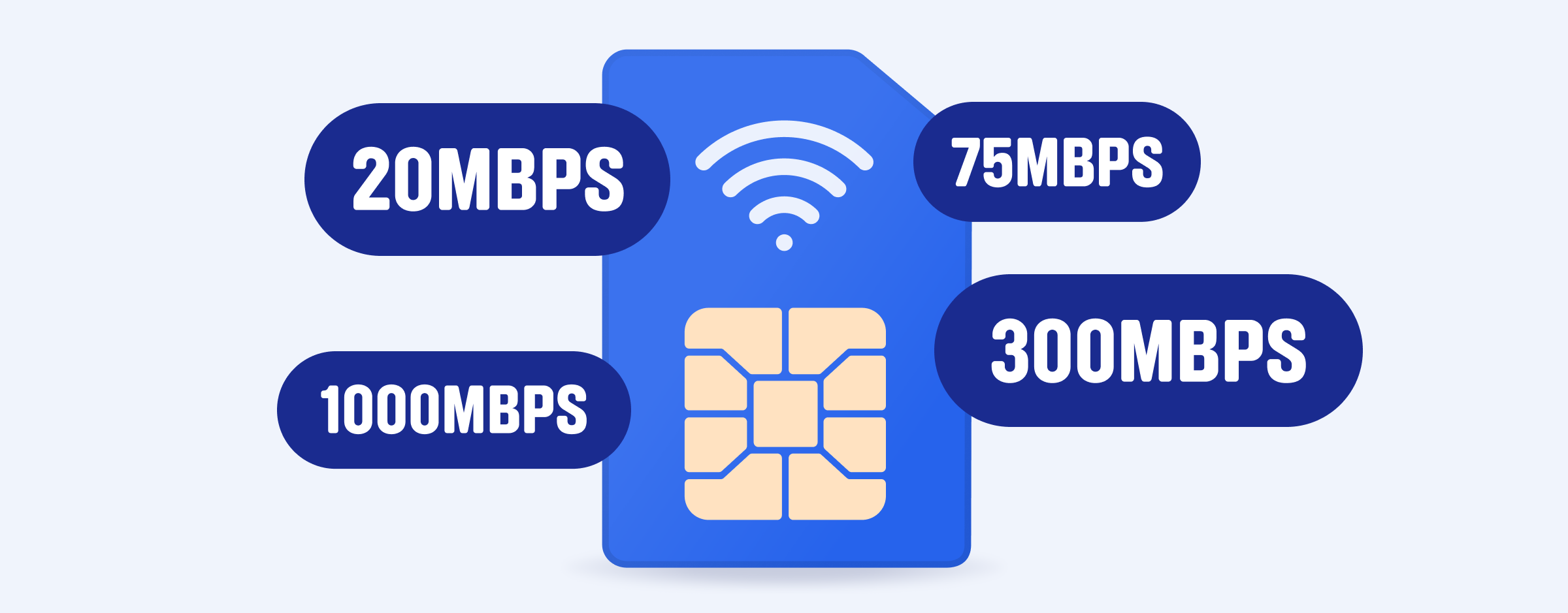Welke internetsnelheid heb je nodig?