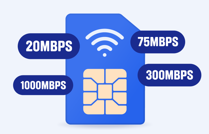 Welke internetsnelheid heb je nodig?